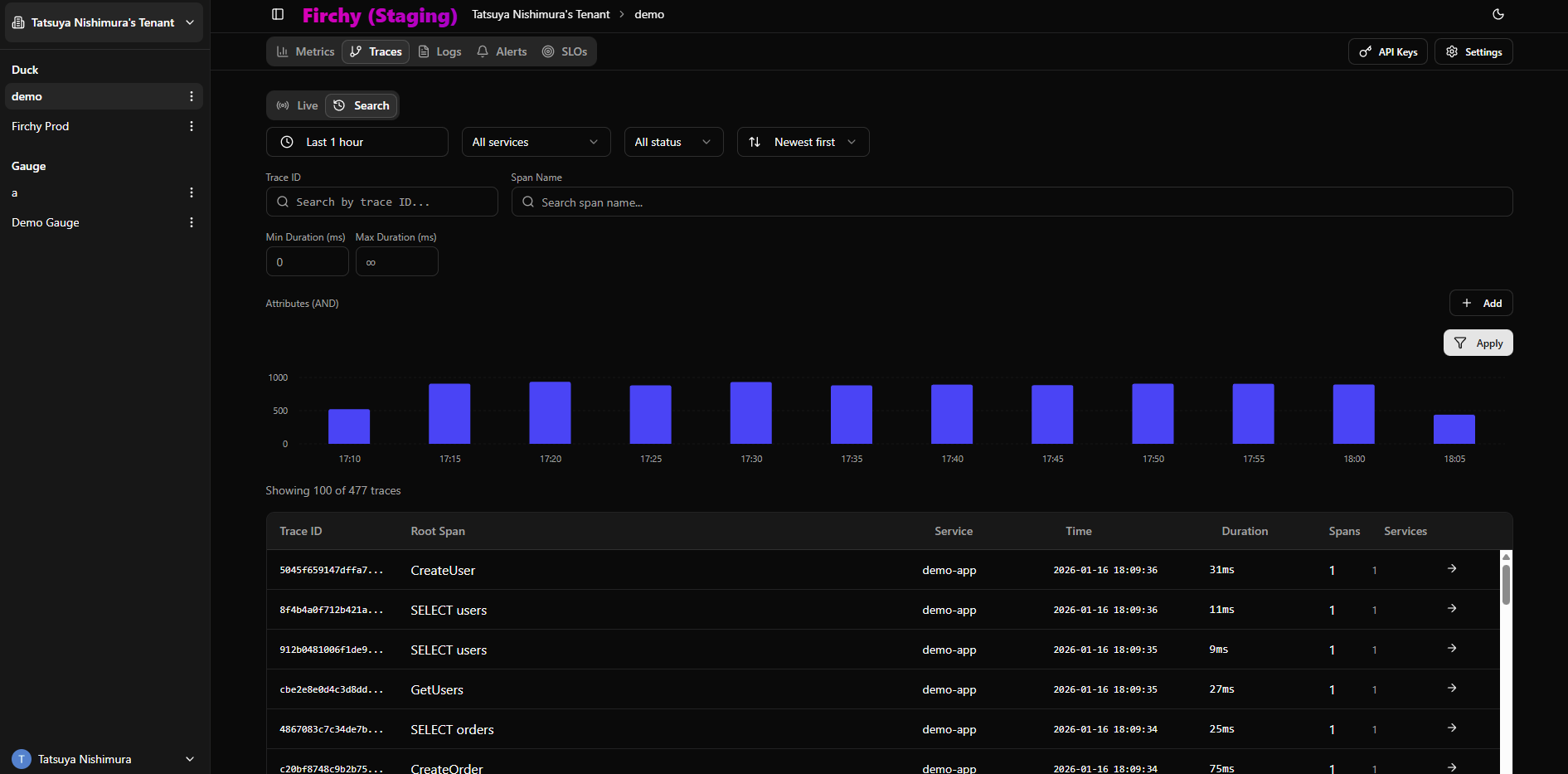 Firchy Duck Dashboard - Traces view showing metrics, logs, and distributed tracing